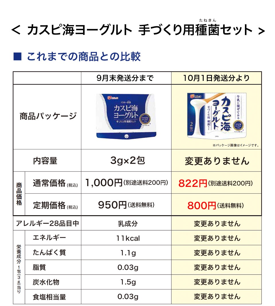 これまでの商品との比較