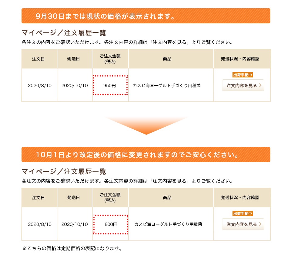 マイページでの表示について