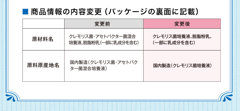 商品情報の内容変更	（パッケージの裏面に記載）