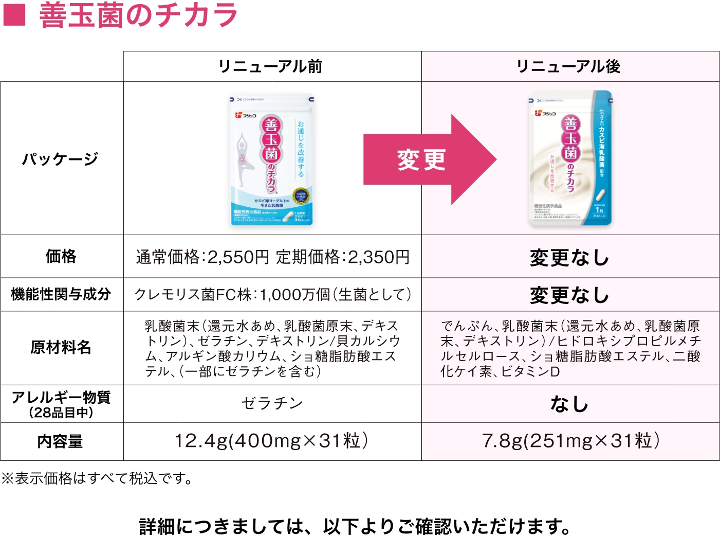 善玉菌のチカラ