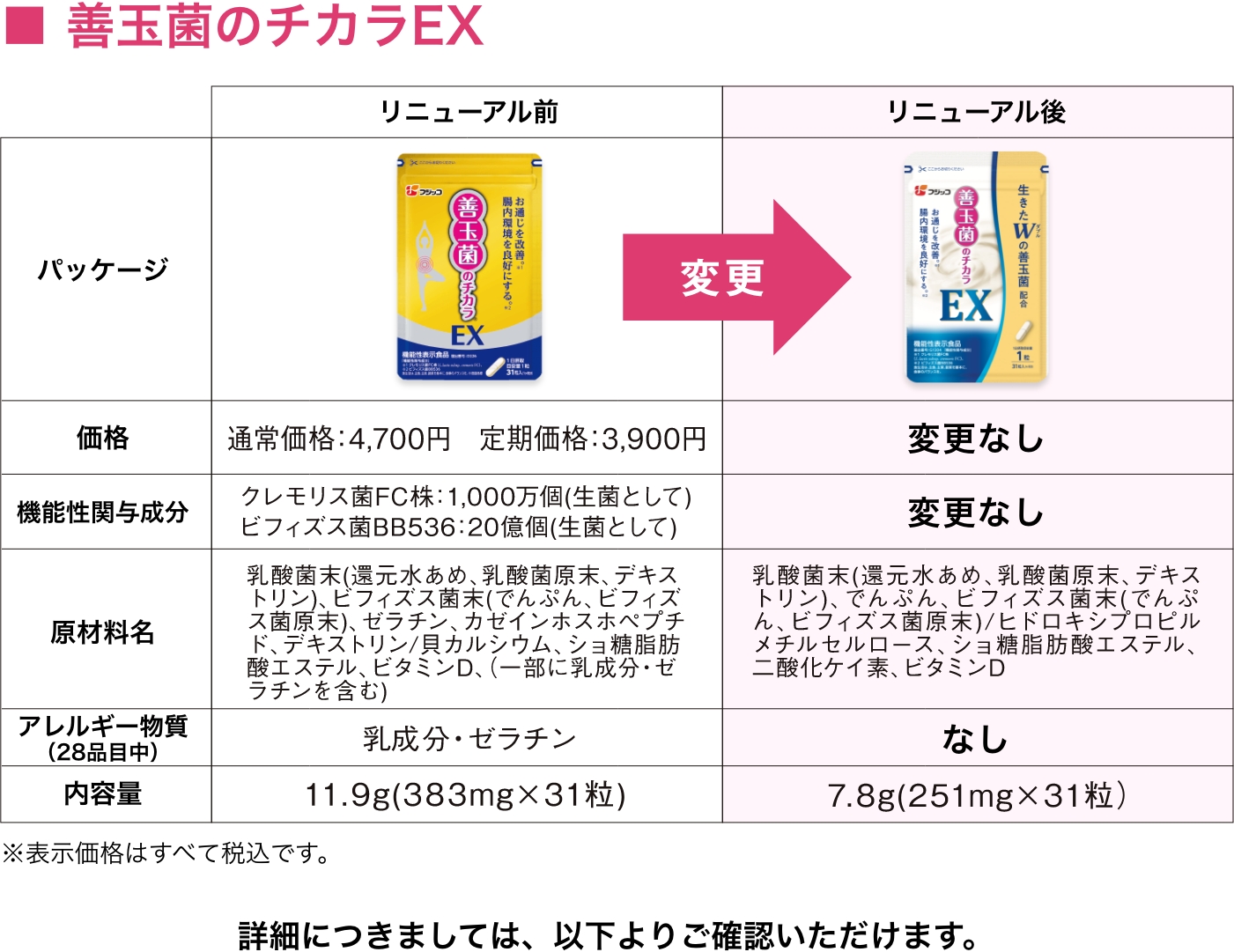 善玉菌のチカラ