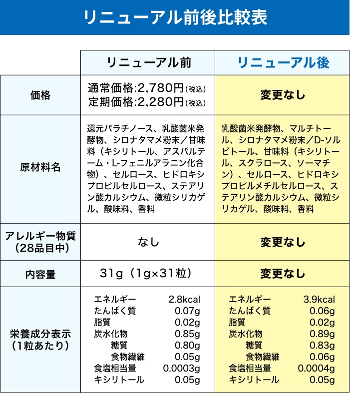リニューアル前後比較表