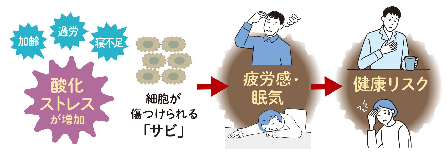 こんなお悩みのお持ちの方