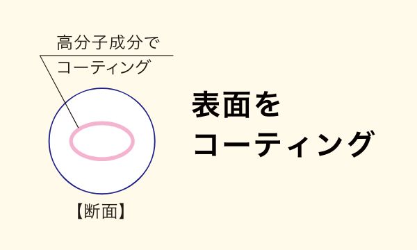 グルコサミン特有のにおいの軽減