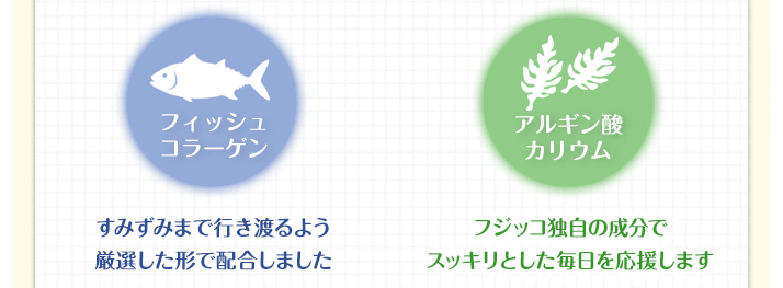 フィッシュコラーゲン すみずみまで行き渡るよう厳選した形で配合しました アルギン酸カリウム フジッコ独自の成分でスッキリとした毎日を応援します