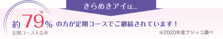 約91%の方が続けて実感されている目のサプリです！