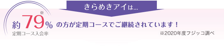 約91%の方が続けて実感しています！※2016年7月フジッコ調べ