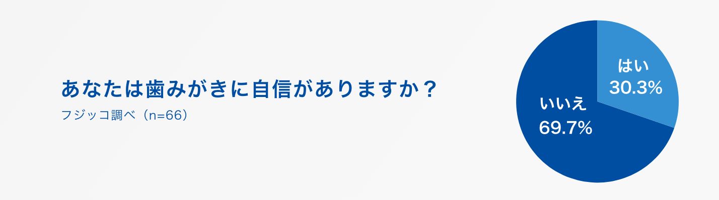 注目される「予防歯科」