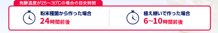 気温が高い時期の、発酵目安時間は…？粉末種菌から作った場合24〜36時間／植え継いで作った場合6〜48時間