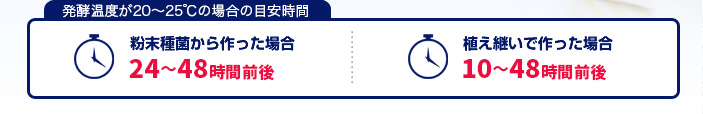 気温が低い時期の、発酵目安時間は…？粉末種菌から作った場合36〜72時間／植え継いで作った場合6〜46時間