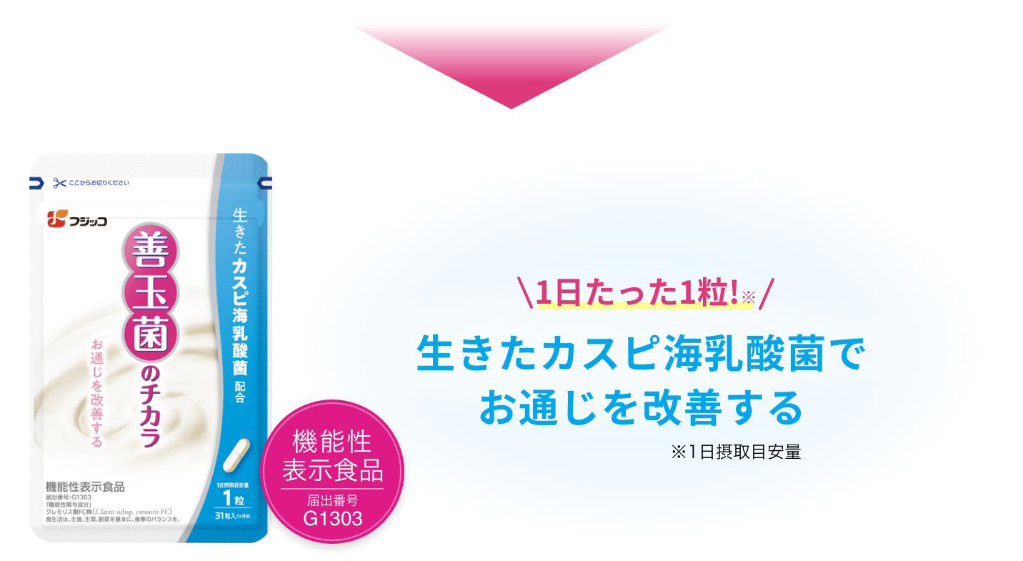 ご存じでしたか？年齢とともに「善玉菌」は減り続けます