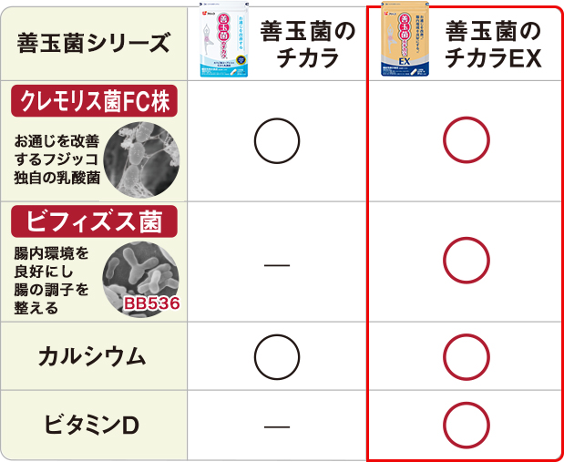 善玉菌シリーズ