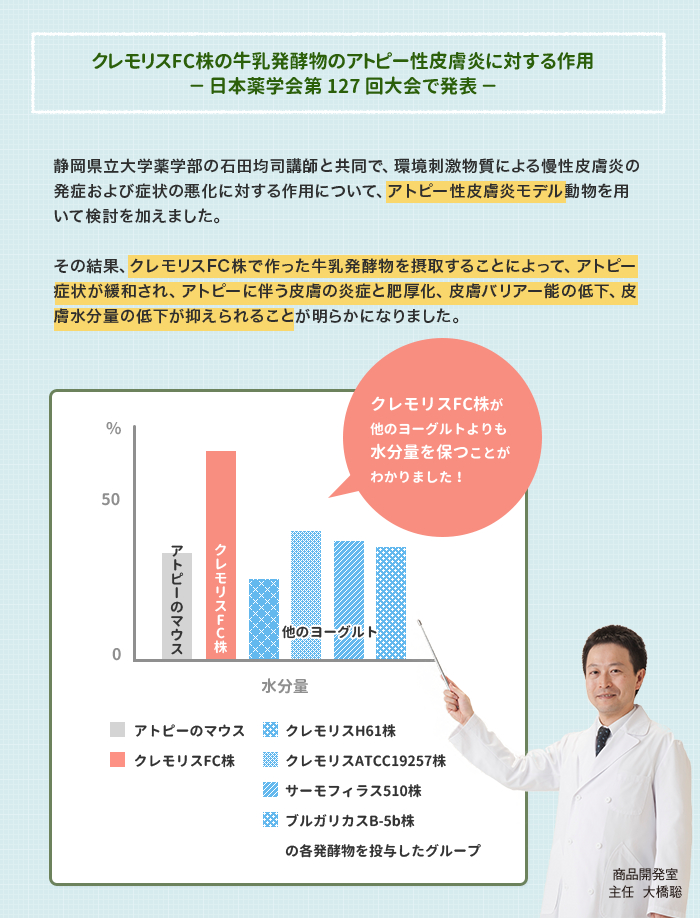 クレモリスFC株の牛乳発酵物のアトピー性皮膚炎に対する作用