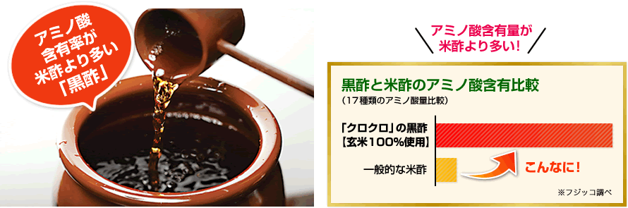 アミノ酸含有率が米酢より多い！黒酢と米酢のアミノ酸含有率比較。約10倍