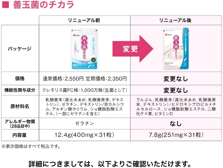 善玉菌のチカラ」「善玉菌のチカラEX」商品リニューアルのおしらせ