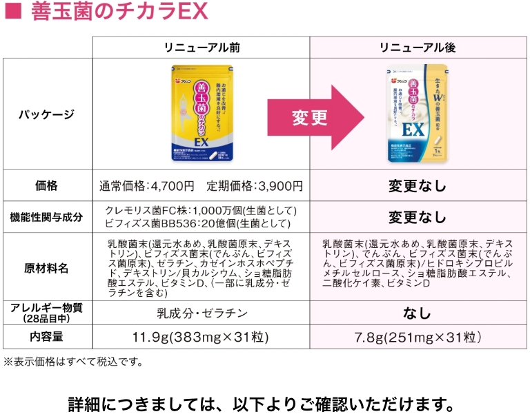 善玉菌のチカラ」「善玉菌のチカラEX」商品リニューアルの