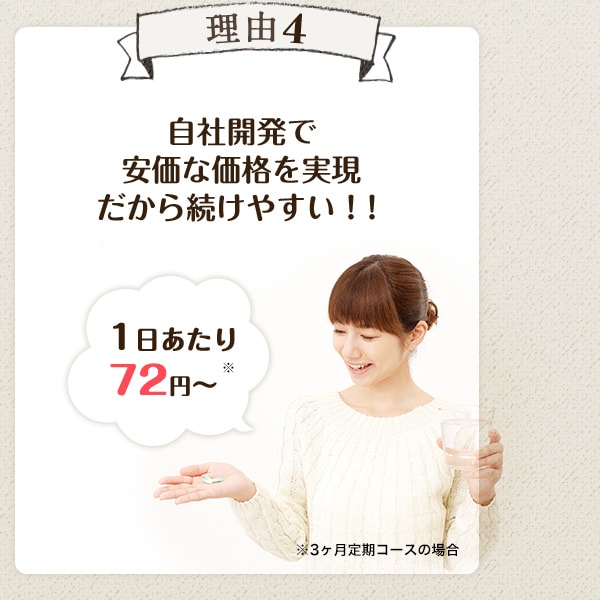 理由4 自社開発で安価な価格を実現 だから続けやすい！！ 1日あたり72円～※ ※3ヶ月定期コースの場合